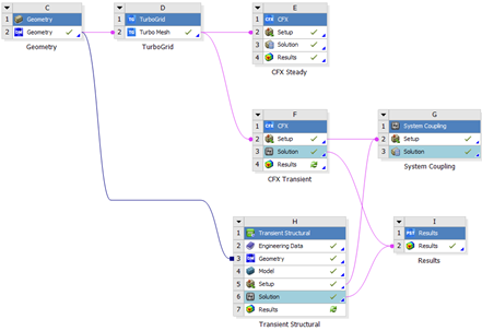 ansysncodedesignlife